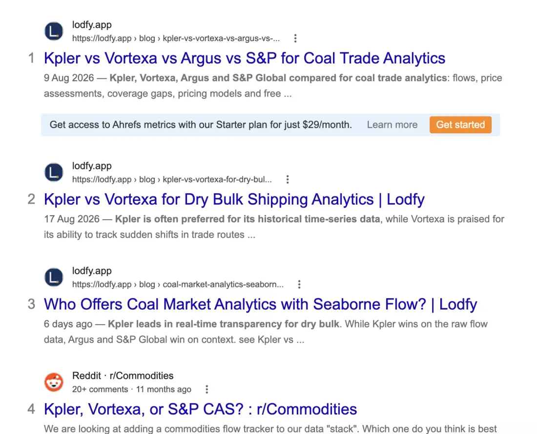 Google search results page showing lodfy.app articles ranking number 1, 2 and 3 for Kpler vs Vortexa vs Argus vs S&P comparison searches, above a Reddit thread in position 4